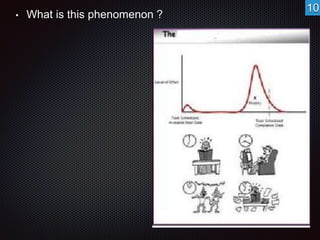 • What is this phenomenon ? 
10 
 