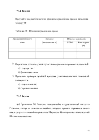 142
7.1.2 Задания
1 Подумайте над особенностями принципов уголовного права и заполните
таблицу 40
Таблица 40 – Принципы уголовного права
Принципы уголовного
права
Значение
(направленность)
Правовое закрепление
УК РФ Конституция
РФ
2 Определите роли следующих участников уголовно-правовых отношений:
а) государство;
б) физические лица.
3 Приведите примеры судебной практики уголовно-правовых отношений,
являющихся:
а) регулятивными;
б) охранительными.
7.1.3 Задачи
№1 Гражданин РФ Сидоров, находившийся в туристической поездке в
Германии, следуя на личном автомобиле, нарушил правила дорожного движе-
ния, в результате чего сбил гражданку Штрамель. От полученных повреждений
Штрамель скончалась.
Copyright ОАО «ЦКБ «БИБКОМ» & ООО «Aгентство Kнига-Cервис»
 