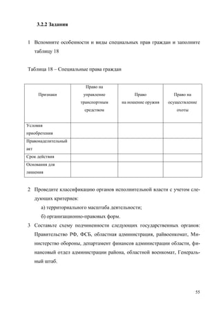 55
3.2.2 Задания
1 Вспомните особенности и виды специальных прав граждан и заполните
таблицу 18
Таблица 18 – Специальные права граждан
Признаки
Право на
управление
транспортным
средством
Право
на ношение оружия
Право на
осуществление
охоты
Условия
приобретения
Правонаделительный
акт
Срок действия
Основания для
лишения
2 Проведите классификацию органов исполнительной власти с учетом сле-
дующих критериев:
а) территориального масштаба деятельности;
б) организационно-правовых форм.
3 Составьте схему подчиненности следующих государственных органов:
Правительство РФ, ФСБ, областная администрация, райвоенкомат, Ми-
нистерство обороны, департамент финансов администрации области, фи-
нансовый отдел администрации района, областной военкомат, Генераль-
ный штаб.
Copyright ОАО «ЦКБ «БИБКОМ» & ООО «Aгентство Kнига-Cервис»
 