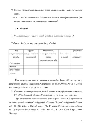 58
9 Какими полномочиями обладает глава администрации Оренбургской об-
ласти?
10 Как соотносятся воинские и специальные звания с квалификационными раз-
рядами гражданских государственных служащих?
3.3.2 Задания
1 Сравните виды государственной службы и заполните таблицу 19
Таблица 19 – Виды государственной службы РФ
Вид
государственной
службы
Группы
государственных
должностей
Организации,
в которых осуществ-
ляется
прохождение службы
Виды чинов
и званий
Требования
к
служащему
Гражданская
Военная
Правоохрани-
тельная
При выполнении данного задания используйте Закон: «О системе госу-
дарственной службы Российской Федерации» от 31.05.2003 г. № б/н // Собра-
ние законодательства 2003. № 22. Ст. 2063.
2 Сравните конституционно-правовой статус государственных служащих
РФ и Оренбургской области. Определите черты сходства и отличия.
При выполнении данного задания используйте Закон «Об организации
государственной службы Оренбургской области». Закон Оренбургской области
от 21.02.1996 № б/н // Южный Урал. 1996. 13 марта. С изм., внесенными Зако-
ном Оренбургской области от 31.12.2002 № 456/72-III-ОЗ // Южный Урал. 2003.
24 января.
Copyright ОАО «ЦКБ «БИБКОМ» & ООО «Aгентство Kнига-Cервис»
 