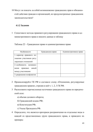 69
10 Могут ли повлечь за собой возникновение гражданских прав и обязанно-
стей действия граждан и организаций, не предусмотренные гражданским
законодательством?
4.1.2 Задания
1 Сопоставьте методы правового регулирования гражданского права и ад-
министративного права и внесите данные в таблицу
Таблица 22 – Гражданское право и административное право
Особенности Гражданское право Административное право
1. характер правового по-
ложения участников регу-
лирующих отношений
2. особенность возникно-
вения правовых связей
между участниками
3. разрешение конфликтов
2 Проанализируйте ГК РФ и составьте схему «Отношения, регулируемые
гражданским правом», отразив в ней ч. 1, 2, 3 ГК РФ.
3 Расположите перечисленные источники гражданского права по юридиче-
ской силе:
а) обычаи делового оборота;
б) Гражданский кодекс РФ;
в) Конституция РФ;
г) Указы Президента РФ.
4 Определите, что является критерием разграничения на отдельные виды в
каждой из представленных групп гражданского права, и приведите их
примеры:
Copyright ОАО «ЦКБ «БИБКОМ» & ООО «Aгентство Kнига-Cервис»
 