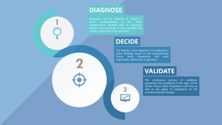 …connected with organizational strategic capabilities.
 