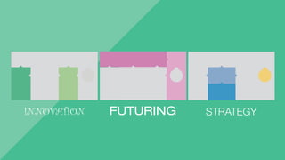 Present Value Proposition
What value do we generate?
What value is exchanged?
Where? When?
Why do we matter?
Portfolio of Changes
What is our Focal Question?
What will change the future?
What changes are relevant to our
business?
FuturesContext
What plausible societies will exist?
What will people value, and what are
their actions?
Vision
What is our future purpose and
vision?
Future Value Proposition
What value will we generate?
What value will be exchanged?
Where? When?
Why will we matter?
Value Policies
What change in Strategic Capabilities
is necessary?
What strategicactions are necessary?
Options Portfolio
What assets/resources do we have?
What new assets/resources do we
need?
…neither is it to create new business logics.
 