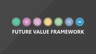 Innovating for the Present VS. Future.
Arthur D Little
 