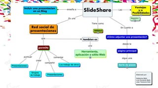 Slideshare