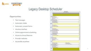 55
Opportunities:
• Text messages
• Automatic intake
• Automatic consent forms
• Intuitive interface
• Online appointment scheduling
• Access to clinical features
• Provider websites
• Accessible anywhere
Legacy Desktop Scheduler
 