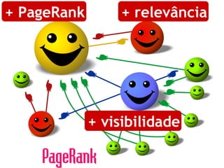 + PageRank + relevância + visibilidade 