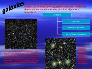 -são enormes agrupamentos de estrelas - cerca de 100
                           biliões(100 000 000 000 000), gases e poeiras. Podem ter
                           diferentes tamanhos e formas - espiral, elípticas e
                           irregulares.
                                                     ESTRELAS



                                                                       GALÁXIAS



                                                                  ENXAME DE GALÁXIAS



                                                                SUPERENXAME DE GALÁXIAS




                                                                             Esta é uma
                                                                             imagem do
M 21 é um enxame aberto relativamente pouco                                  aglomerado
estudado, apesar de ter sido descoberto no séc.                              de galáxias
XVIII por Charles Messier. Situa-se bastante perto                           designado
do plano da nossa galáxia, a cerca de 4000 anos-                             por ACO
luz de distância de nós, não muito longe da                                  3627, situado
nebulosa da Trífida (M 20). Estima-se que a sua                              a 250 milhões
idade seja de aproximadamente 10 milhões de                                  de anos-luz
anos.                                                                        de distância.
 