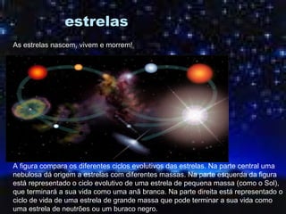 estrelas
                              estrelas
As estrelas nascem, vivem e morrem!




A figura compara os diferentes ciclos evolutivos das estrelas. Na parte central uma
nebulosa dá origem a estrelas com diferentes massas. Na parte esquerda da figura
está representado o ciclo evolutivo de uma estrela de pequena massa (como o Sol),
que terminará a sua vida como uma anã branca. Na parte direita está representado o
ciclo de vida de uma estrela de grande massa que pode terminar a sua vida como
uma estrela de neutrões ou um buraco negro.
 