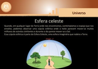 UniversoUniversoUniversoUniverso
Esfera celeste
Quando, em qualquer lugar da Terra onde nos encontramos, contemplamos o espaço que nos
envolve, podemos observar uma cúpula esférica onde à noite parecem mover-se muitos
milhares de estrelas cintilantes e durante o dia parece mover-se o Sol.
Essa cúpula esférica é parte da Esfera Celeste, uma esfera imaginária que rodeia a Terra.
 