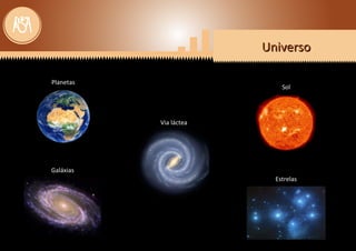 UniversoUniverso
Estrelas
UniversoUniverso
Planetas
Galáxias
Via láctea
Sol
 