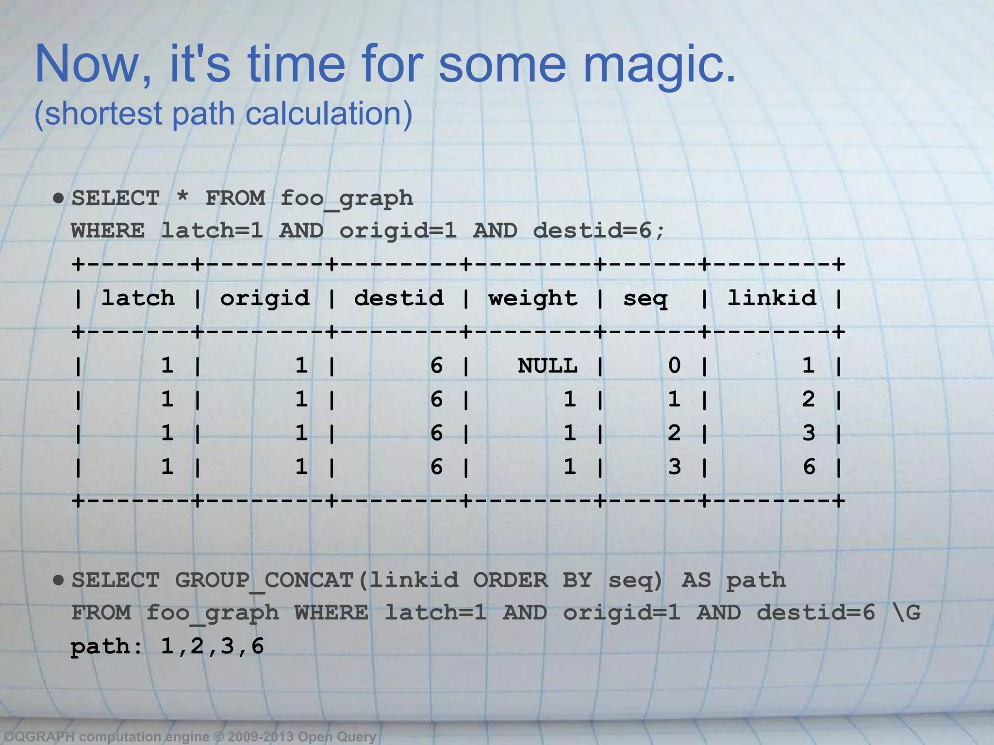 Now, it's time for some magic.
   (shortest path calculation)

      ● SELECT * FROM foo_graph
        WHERE latch=1 AND origid=1 AND destid=6;
        +-------+--------+--------+--------+------+--------+
        | latch | origid | destid | weight | seq | linkid |
        +-------+--------+--------+--------+------+--------+
        |     1 |      1 |      6 |   NULL |    0 |      1 |
        |     1 |      1 |      6 |      1 |    1 |      2 |
        |     1 |      1 |      6 |      1 |    2 |      3 |
        |     1 |      1 |      6 |      1 |    3 |      6 |
        +-------+--------+--------+--------+------+--------+


      ● SELECT GROUP_CONCAT(linkid ORDER BY seq) AS path
        FROM foo_graph WHERE latch=1 AND origid=1 AND destid=6 G
        path: 1,2,3,6


OQGRAPH computation engine © 2009-2013 Open Query
 