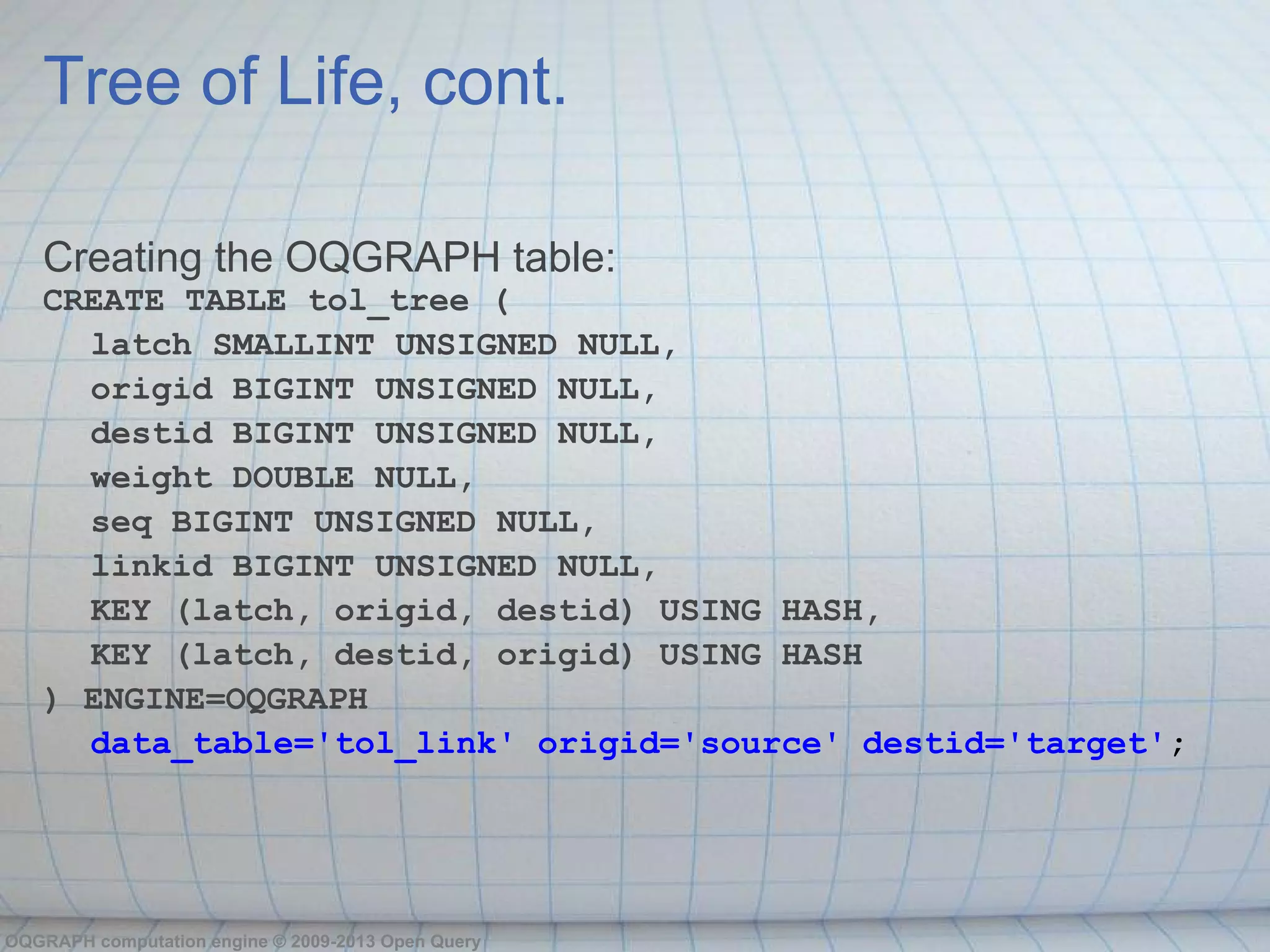 Tree of Life, cont.

   Creating the OQGRAPH table:
   CREATE TABLE tol_tree (
     latch SMALLINT UNSIGNED NULL,
     origid BIGINT UNSIGNED NULL,
     destid BIGINT UNSIGNED NULL,
     weight DOUBLE NULL,
     seq BIGINT UNSIGNED NULL,
     linkid BIGINT UNSIGNED NULL,
     KEY (latch, origid, destid) USING HASH,
     KEY (latch, destid, origid) USING HASH
   ) ENGINE=OQGRAPH
     data_table='tol_link' origid='source' destid='target';




OQGRAPH computation engine © 2009-2013 Open Query
 