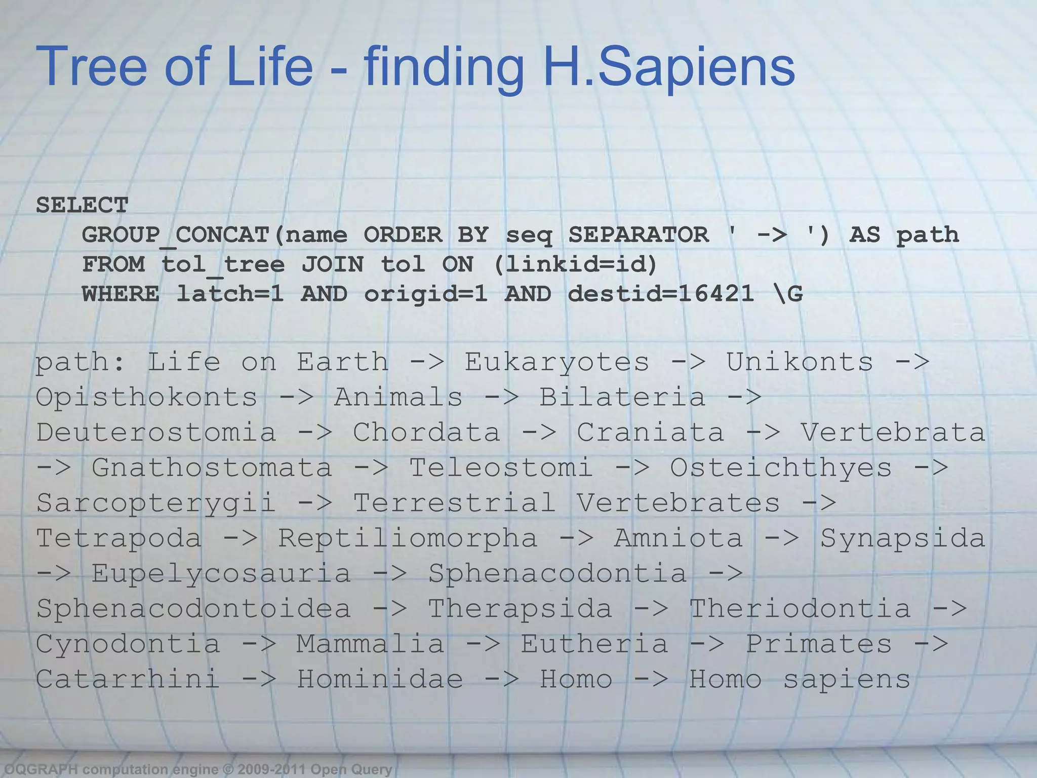 Tree of Life - finding H.Sapiens

   SELECT
      GROUP_CONCAT(name ORDER BY seq SEPARATOR ' -> ') AS path
      FROM tol_tree JOIN tol ON (linkid=id)
      WHERE latch=1 AND origid=1 AND destid=16421 G

   path: Life on Earth -> Eukaryotes -> Unikonts ->
   Opisthokonts -> Animals -> Bilateria ->
   Deuterostomia -> Chordata -> Craniata -> Vertebrata
   -> Gnathostomata -> Teleostomi -> Osteichthyes ->
   Sarcopterygii -> Terrestrial Vertebrates ->
   Tetrapoda -> Reptiliomorpha -> Amniota -> Synapsida
   -> Eupelycosauria -> Sphenacodontia ->
   Sphenacodontoidea -> Therapsida -> Theriodontia ->
   Cynodontia -> Mammalia -> Eutheria -> Primates ->
   Catarrhini -> Hominidae -> Homo -> Homo sapiens

OQGRAPH computation engine © 2009-2011 Open Query
 