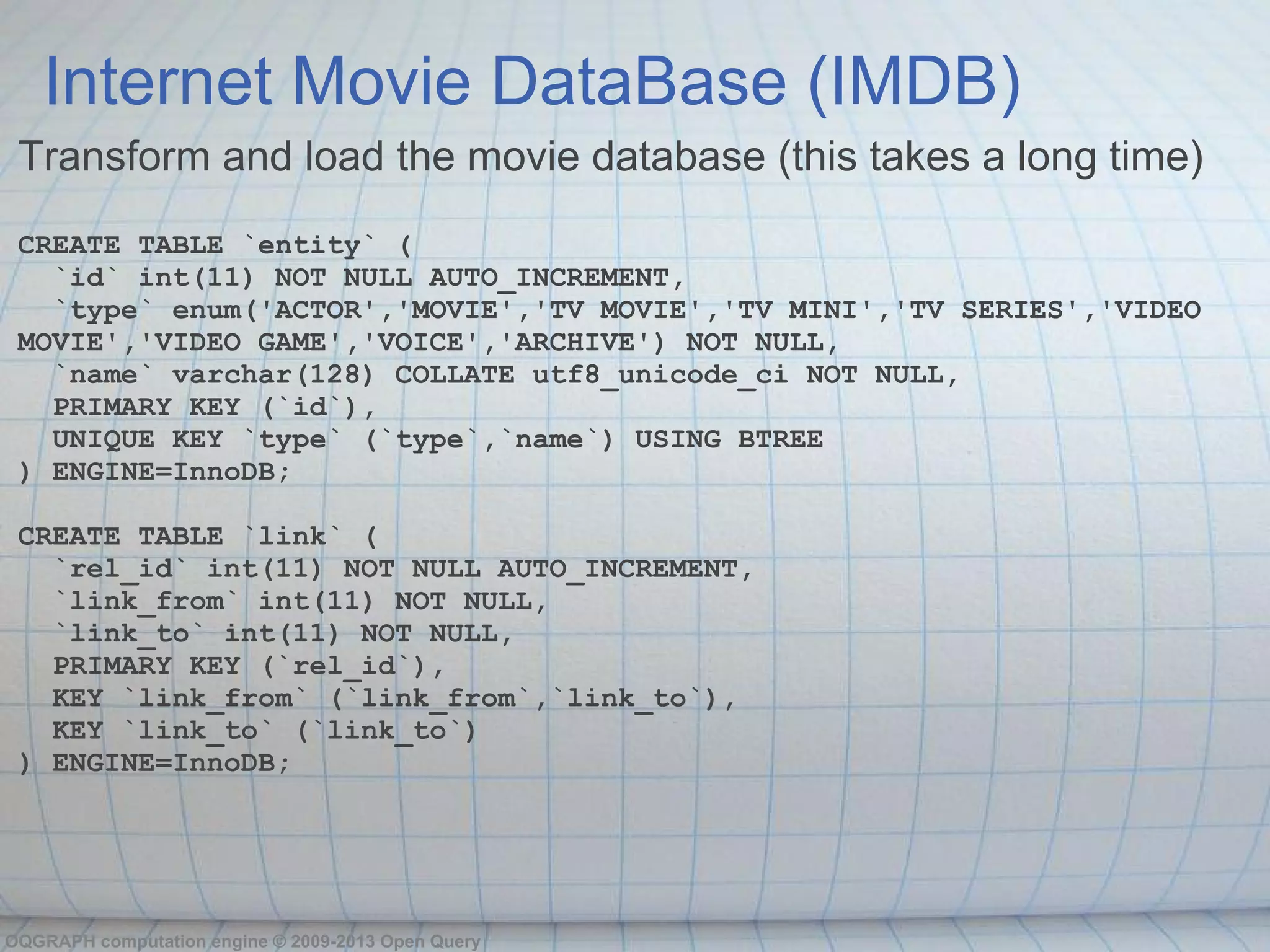 Internet Movie DataBase (IMDB)
 Transform and load the movie database (this takes a long time)
 CREATE TABLE `entity` (
   `id` int(11) NOT NULL AUTO_INCREMENT,
   `type` enum('ACTOR','MOVIE','TV MOVIE','TV MINI','TV SERIES','VIDEO
 MOVIE','VIDEO GAME','VOICE','ARCHIVE') NOT NULL,
   `name` varchar(128) COLLATE utf8_unicode_ci NOT NULL,
   PRIMARY KEY (`id`),
   UNIQUE KEY `type` (`type`,`name`) USING BTREE
 ) ENGINE=InnoDB;

 CREATE TABLE `link` (
   `rel_id` int(11) NOT NULL AUTO_INCREMENT,
   `link_from` int(11) NOT NULL,
   `link_to` int(11) NOT NULL,
   PRIMARY KEY (`rel_id`),
   KEY `link_from` (`link_from`,`link_to`),
   KEY `link_to` (`link_to`)
 ) ENGINE=InnoDB;




OQGRAPH computation engine © 2009-2013 Open Query
 