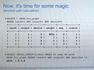 Now, it's time for some magic.
   (shortest path calculation)

      ● SELECT * FROM foo_graph
        WHERE latch=1 AND origid=1 AND destid=6;
        +-------+--------+--------+--------+------+--------+
        | latch | origid | destid | weight | seq | linkid |
        +-------+--------+--------+--------+------+--------+
        |     1 |      1 |      6 |   NULL |    0 |      1 |
        |     1 |      1 |      6 |      1 |    1 |      2 |
        |     1 |      1 |      6 |      1 |    2 |      3 |
        |     1 |      1 |      6 |      1 |    3 |      6 |
        +-------+--------+--------+--------+------+--------+


      ● SELECT GROUP_CONCAT(linkid ORDER BY seq) AS path
        FROM foo_graph WHERE latch=1 AND origid=1 AND destid=6 G
        path: 1,2,3,6


OQGRAPH computation engine © 2009-2013 Open Query
 