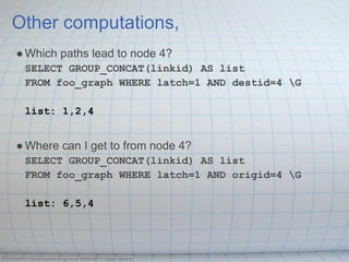 Other computations,
     ● Which paths lead to node 4?
        SELECT GROUP_CONCAT(linkid) AS list
        FROM foo_graph WHERE latch=1 AND destid=4 G

        list: 1,2,4


     ● Where can I get to from node 4?
        SELECT GROUP_CONCAT(linkid) AS list
        FROM foo_graph WHERE latch=1 AND origid=4 G

        list: 6,5,4




OQGRAPH computation engine © 2009-2013 Open Query
 