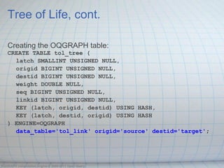 Tree of Life, cont.

   Creating the OQGRAPH table:
   CREATE TABLE tol_tree (
     latch SMALLINT UNSIGNED NULL,
     origid BIGINT UNSIGNED NULL,
     destid BIGINT UNSIGNED NULL,
     weight DOUBLE NULL,
     seq BIGINT UNSIGNED NULL,
     linkid BIGINT UNSIGNED NULL,
     KEY (latch, origid, destid) USING HASH,
     KEY (latch, destid, origid) USING HASH
   ) ENGINE=OQGRAPH
     data_table='tol_link' origid='source' destid='target';




OQGRAPH computation engine © 2009-2013 Open Query
 