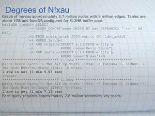 Degrees of N!xau
 Graph of movies approximately 3.7 million nodes with 9 million edges. Tables are
 about 1GB and InnoDB configured for 512MB buffer pool.
 MariaDB [imdb]> SELECT
               -> GROUP_CONCAT(name ORDER BY seq SEPARATOR ' -> ') AS
 path
               -> FROM movie_graph JOIN entity ON (id=linkid)
               -> WHERE latch=1
               -> AND origid=(SELECT a.id FROM entity a
               ->               WHERE name='Kevin Bacon')
               -> AND destid=(SELECT b.id FROM entity b
                                WHERE name='N!xau')G
 *************************** 1. row ***************************
 path: Kevin Bacon -> The Air Up There (1994) -> Fanyana H. Sidumo ->
 The Gods Must Be Crazy (1981) -> N!xau
 1 row in set (3 min 9.67 sec)
 --again
 *************************** 1. row ***************************
 path: Kevin Bacon -> The Air Up There (1994) -> Fanyana H. Sidumo ->
 The Gods Must Be Crazy (1981) -> N!xau
 1 row in set (1 min 7.13 sec)
 Each query requires approximately 7.8 million secondary key reads.




OQGRAPH computation engine © 2009-2013 Open Query
 