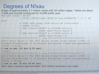 Degrees of N!xau
 Graph of approximately 3.7 million nodes with 30 million edges. Tables are about
 3.5GB and InnoDB configured for 512MB buffer pool.
 MariaDB [imdb]> SELECT
               -> GROUP_CONCAT(name ORDER BY seq SEPARATOR ' -> ') AS
 path
               -> FROM imdb_graph JOIN entity ON (id=linkid)
               -> WHERE latch=1
               -> AND origid=(SELECT a.id FROM entity a
               ->                 WHERE name='Kevin Bacon')
               -> AND destid=(SELECT b.id FROM entity b
                                  WHERE name='N!xau')G
 *************************** 1. row ***************************
 path: Kevin Bacon -> The 45th Annual Golden Globe Awards (1988) ->
 Richard Attenborough -> In Darkest Hollywood: Cinema and Apartheid
 (1993) -> N!xau
 1 row in set (10 min 6.55 sec)
 --again
 *************************** 1. row ***************************
 path: Kevin Bacon -> The 45th Annual Golden Globe Awards (1988) ->
 Richard Attenborough -> In Darkest Hollywood: Cinema and Apartheid
 (1993) -> N!xau
 1 row in set (8 min 29.66 sec)
 Each query requires approximately 16.6 million secondary key reads.

OQGRAPH computation engine © 2009-2013 Open Query
 