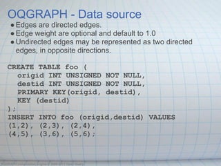 OQGRAPH - Data source
     ● Edges are directed edges.
     ● Edge weight are optional and default to 1.0
     ● Undirected edges may be represented as two directed
       edges, in opposite directions.

   CREATE TABLE foo (
      origid INT UNSIGNED NOT NULL,
      destid INT UNSIGNED NOT NULL,
      PRIMARY KEY(origid, destid),
      KEY (destid)
   );
   INSERT INTO foo (origid,destid) VALUES
   (1,2), (2,3), (2,4),
   (4,5), (3,6), (5,6);


OQGRAPH computation engine © 2009-2013 Open Query
 