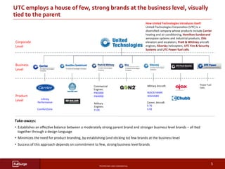 PROPRIETARY	AND	CONFIDENTIAL	
SUBSECTION	TITLE	
5	
UTC	employs	a	house	of	few,	strong	brands	at	the	business	level,	visually	
tied	to	the	parent	
Business	
Level	
Corporate	
Level	
A	United	Technologies	
Company	
A	United	Technologies	Company	 A	United	Technologies	
Company	
A	United	Technologies	
Company	
A	United	Technologies	
Company	
How	United	Technologies	introduces	itself:	
United	Technologies	CorporaAon	(UTC)	is	a	
diversiﬁed	company	whose	products	include	Carrier	
heaAng	and	air	condiAoning,	Hamilton	Sundstrand	
aerospace	systems	and	industrial	products,	OCs	
elevators	and	escalators,	PraE	&	Whitney	aircrai	
engines,	Sikorsky	helicopters,	UTC	Fire	&	Security	
Systems	and	UTC	Power	fuel	cells.	
Product	
Level	
Commercial		
Engines:	
PW2000	
PW4000		
Military	
Engines:	
F135	
Inﬁnity	
Performance	
	
ComfortZone	
	
Military	Aircrai:	
	
BLACK	HAWK	
SEAHAWK	
Comm.	Aircrai:	
S-76	
S-92	
Power	Fuel	
Cells	
Take-aways:	
•  Establishes	an	eﬀecAve	balance	between	a	moderately	strong	parent	brand	and	stronger	business	level	brands	–	all	Aed	
together	through	a	design	language	
•  Minimizes	the	need	for	product	branding,	by	establishing	(and	sAcking	to)	few	brands	at	the	business	level	
•  Success	of	this	approach	depends	on	commitment	to	few,	strong	business	level	brands	
 