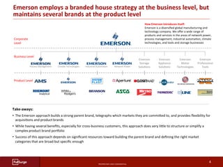 PROPRIETARY	AND	CONFIDENTIAL	
SUBSECTION	TITLE	
4	
Emerson	employs	a	branded	house	strategy	at	the	business	level,	but	
ma...