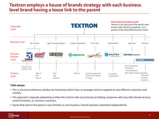 PROPRIETARY	AND	CONFIDENTIAL	
SUBSECTION	TITLE	
7	
Textron	employs	a	house	of	brands	strategy	with	each	business	
level	br...