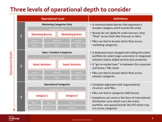 PROPRIETARY	AND	CONFIDENTIAL	
SUBSECTION	TITLE	
8	
Three	levels	of	operational	depth	to	consider	OperaAonal	Depth	
OperaCo...