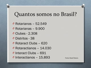 Quantos somos no Brasil? Rotarianos  –  52.549 Rotarianas – 9.900 Clubes  -  2.308 Distritos  - 38 Rotaract Clubs – 620 Rotaractianos – 14.030 Interact Clubs –  691 Interactianos – 15.893   Fonte: Brasil Rotario 