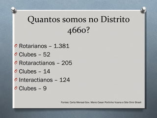 Quantos somos no Distrito 4660? Rotarianos – 1.381 Clubes – 52 Rotaractianos  –  205 Clubes  –  14 Interactianos – 124 Clubes – 9 Fontes: Carta Mensal Gov. Mario Cesar Portinho Vuana e Site Omir Brasil 