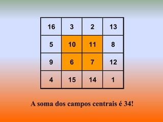 16 3 2 13
5 10 11 8
9 6 7 12
4 15 14 1
A soma dos campos centrais é 34!
 