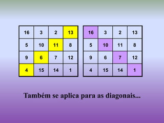 16 3 2 13
5 10 11 8
9 6 7 12
4 15 14 1
16 3 2 13
5 10 11 8
9 6 7 12
4 15 14 1
Também se aplica para as diagonais...
 