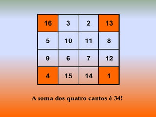 16 3 2 13
5 10 11 8
9 6 7 12
4 15 14 1
A soma dos quatro cantos é 34!
 