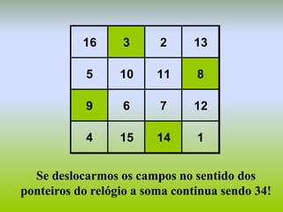 16 3 2 13
5 10 11 8
9 6 7 12
4 15 14 1
Se deslocarmos os campos no sentido dos
ponteiros do relógio a soma continua sendo 34!
 