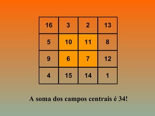 16 3 2 13
5 10 11 8
9 6 7 12
4 15 14 1
A soma dos campos centrais é 34!
 