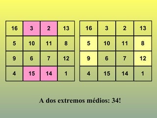 16 3 2 13
5 10 11 8
9 6 7 12
4 15 14 1
A dos extremos médios: 34!
16 3 2 13
5 10 11 8
9 6 7 12
4 15 14 1
 