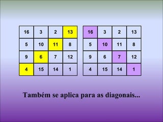 16 3 2 13
5 10 11 8
9 6 7 12
4 15 14 1
16 3 2 13
5 10 11 8
9 6 7 12
4 15 14 1
Também se aplica para as diagonais...
 