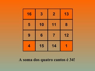 16 3 2 13
5 10 11 8
9 6 7 12
4 15 14 1
A soma dos quatro cantos é 34!
 