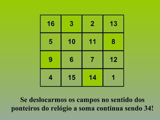 16 3 2 13
5 10 11 8
9 6 7 12
4 15 14 1
Se deslocarmos os campos no sentido dos
ponteiros do relógio a soma continua sendo 34!
 