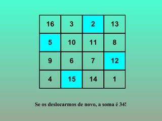 16 3 2 13
5 10 11 8
9 6 7 12
4 15 14 1
Se os deslocarmos de novo, a soma é 34!
 