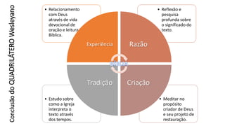 ConclusãodoQUADRILÁTEROWesleyano
• Meditar no
propósito
criador de Deus
e seu projeto de
restauração.
• Estudo sobre
como a Igreja
interpreta o
texto através
dos tempos.
• Reflexão e
pesquisa
profunda sobre
o significado do
texto.
• Relacionamento
com Deus
através de vida
devocional de
oração e leitura
Bíblica.
Experiência Razão
CriaçãoTradição
 
