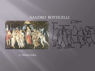 SANDRO BOTTICELLI




A PRIMAVERA
 