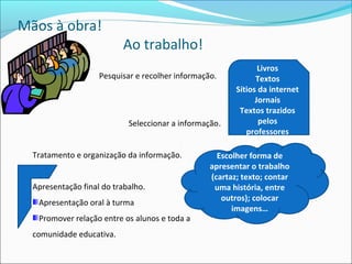 Mãos à obra!
Ao trabalho!
Pesquisar e recolher informação.
Seleccionar a informação.
Tratamento e organização da informação.
Apresentação final do trabalho.
Apresentação oral à turma
Promover relação entre os alunos e toda a
comunidade educativa.
Livros
Textos
Sítios da internet
Jornais
Textos trazidos
pelos
professores
Escolher forma de
apresentar o trabalho
(cartaz; texto; contar
uma história, entre
outros); colocar
imagens…
 