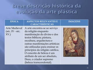 ÉPOCA ASPECTOS RELEVANTES E
CARACTERÍSTICAS
IMAGENS
Arte Medieval
(séc. IV - séc.
XV.)
A arte encontra-se ao serviço
da re...