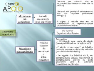 Parceiros em potencial não se
                                                   encontram (isolamento sazonal ou de
                                                   hábitat)

                                                   Parceiros em potencial encontram-se,
                                                   mas     não  copulam     (isolamento
               Mecanismo            impede         etológico)
                   pré-           cruzamento
               copulatório      inter-específico   A cópula é tentada, mas não há
                                                   transferência  de    espermatozóides
                                                   (isolamento mecânico).

                                                        Pré-zigóticos
Isolamento
                                                   Cópula sem fertilização
reprodutivo
                                                   Pós-zigóticos
                                                     - Fertilização com morte do zigoto
                                    reduz o        (incompatibilidade de cariótipos, etc.)
                                    sucesso
                                                   - O zigoto produz uma F1 de híbridos
                Mecanismo              do          inviáveis ou com viabilidade reduzida
              pós-copulatório     cruzament        (inviabilidade do híbrido).
                                       o
                                                   - Os zigotos dos híbridos da F1 são
                                     inter-        completamente viáveis, mas parcial ou
                                  específico       completamente estéreis ou ainda
                                                   produzem        uma      F2 deficiente
                                                   (esterilidade do híbrido).
 
