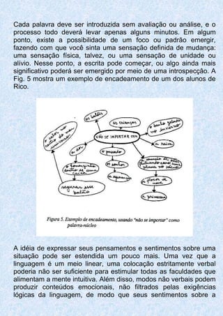 Cada palavra deve ser introduzida sem avaliação ou análise, e o
processo todo deverá levar apenas alguns minutos. Em algum
ponto, existe a possibilidade de um foco ou padrão emergir,
fazendo com que você sinta uma sensação definida de mudança:
uma sensação física, talvez, ou uma sensação de unidade ou
alívio. Nesse ponto, a escrita pode começar, ou algo ainda mais
significativo poderá ser emergido por meio de uma introspecçâo. A
Fig. 5 mostra um exemplo de encadeamento de um dos alunos de
Rico.
A idéia de expressar seus pensamentos e sentimentos sobre uma
situação pode ser estendida um pouco mais. Uma vez que a
linguagem é um meio linear, uma colocação estritamente verbal
poderia não ser suficiente para estimular todas as faculdades que
alimentam a mente intuitiva. Além disso, modos não verbais podem
produzir conteúdos emocionais, não filtrados pelas exigências
lógicas da linguagem, de modo que seus sentimentos sobre a
 