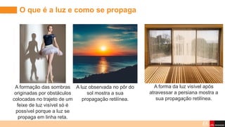 Entendendo a Luz: Natureza, Propagação e Tipos de Ondas ...