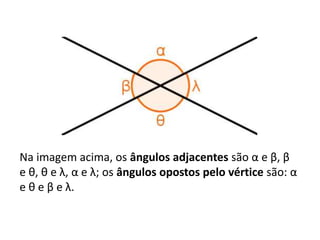Na imagem acima, os ângulos adjacentes são α e β, β
e θ, θ e λ, α e λ; os ângulos opostos pelo vértice são: α
e θ e β e λ.
 