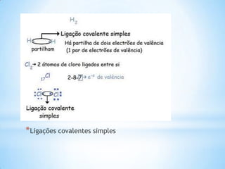 * Ligações covalentes simples

 